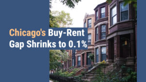 Read more about the article Chicago’s Buy-Rent Gap Shrinks to 0.1%